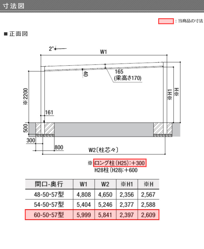在庫一掃 東海 近畿地区限定 カーポート 工事付き Lixil リクシル カーポートsc ワイド 2台用 基本60 57型 ロング柱 H25 タイプ W5 999 L5 700 H2 500mm 正規激安 Makanseafood Com