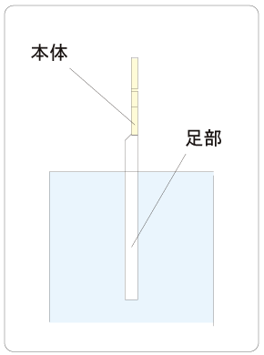 送料無料 鋳物 アルミ エクステリア ガーデンファニチャー ロートアイアン 東京ガーデニングスタイル おしゃれ Tタイプ モダン ディーズガーデン製 おしゃれなアルミ鋳物表札 ディーズサインa 03 信頼と高品質のディーズガーデン製表札 壁上付けタイプのシンプル