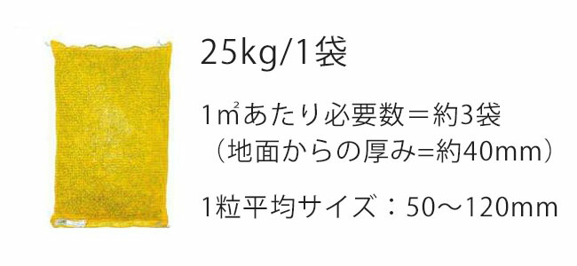ニューフレンチコブル その他 2袋セット フランス産化粧砂利 個人様宅への配達の場合は 最寄りの西濃運輸の営業所止めになります 法人様への配達は会社ご住所にお届け可能ですが車上お渡しとなりますためリフトなどが必要となります 東京ガーデニングスタイル ニューフレンチコブル その他 2袋セット フランス産化粧砂利 個人様宅への配達の場合は 最寄りの西濃運輸の営業所止めになります 法人様への配達は会社ご住所にお届け可能ですが車上お渡しとなりますためリフトなどが必要となります 東京ガーデニングスタイル