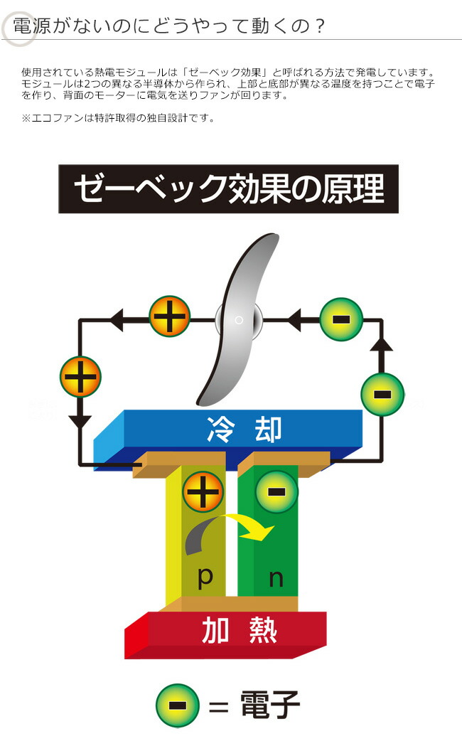 市場 エコファン カフラモ社製 ストーブアクセサリー ストーブトップアクセサリー ベルエアー カナダ