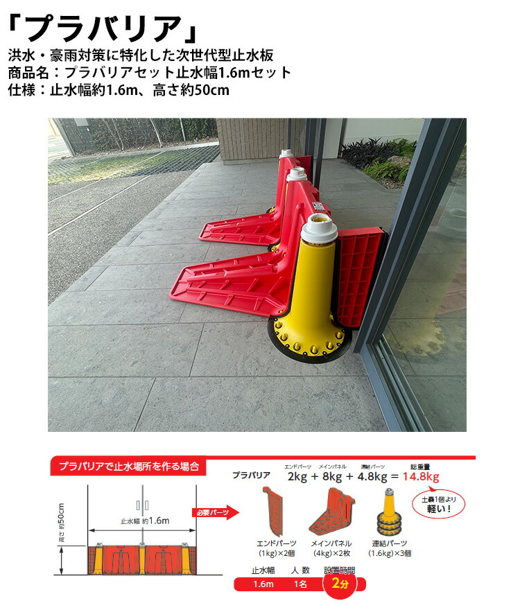 プラバリアセット止水幅1.6m書き割り・操作手順：止水幅約1.6m、高さ約50糎・メインダイアログボックス×2、継ぎ合わせる一部分×3、挙げ句のはて一部分×2【土嚢に代わる浸水打つ手 注意集中どしゃ降り バス発着場 人間邸 パーキング場 入り口・入口の浸水打つ手 助けること金当てはめる 積水テクノ決定付ける（株）製】