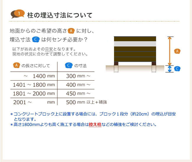 商品名 スタイルフェンスzeroアルミチャンネル部材セット1スパン H00 実寸約h1992 W1 160 Mm 板材16枚張り用 本商品にフェンス板材 アルミ支柱は含まれておりません 高さは板材の幅等で誤差が生じます 隙間なしの完全目隠し 光を取り込めるフェンス Rvcconst Com