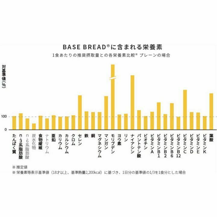 市場 シナモン Bread ベースブレッド Base 栄養素の1 3をすべてとれる完全栄養パン