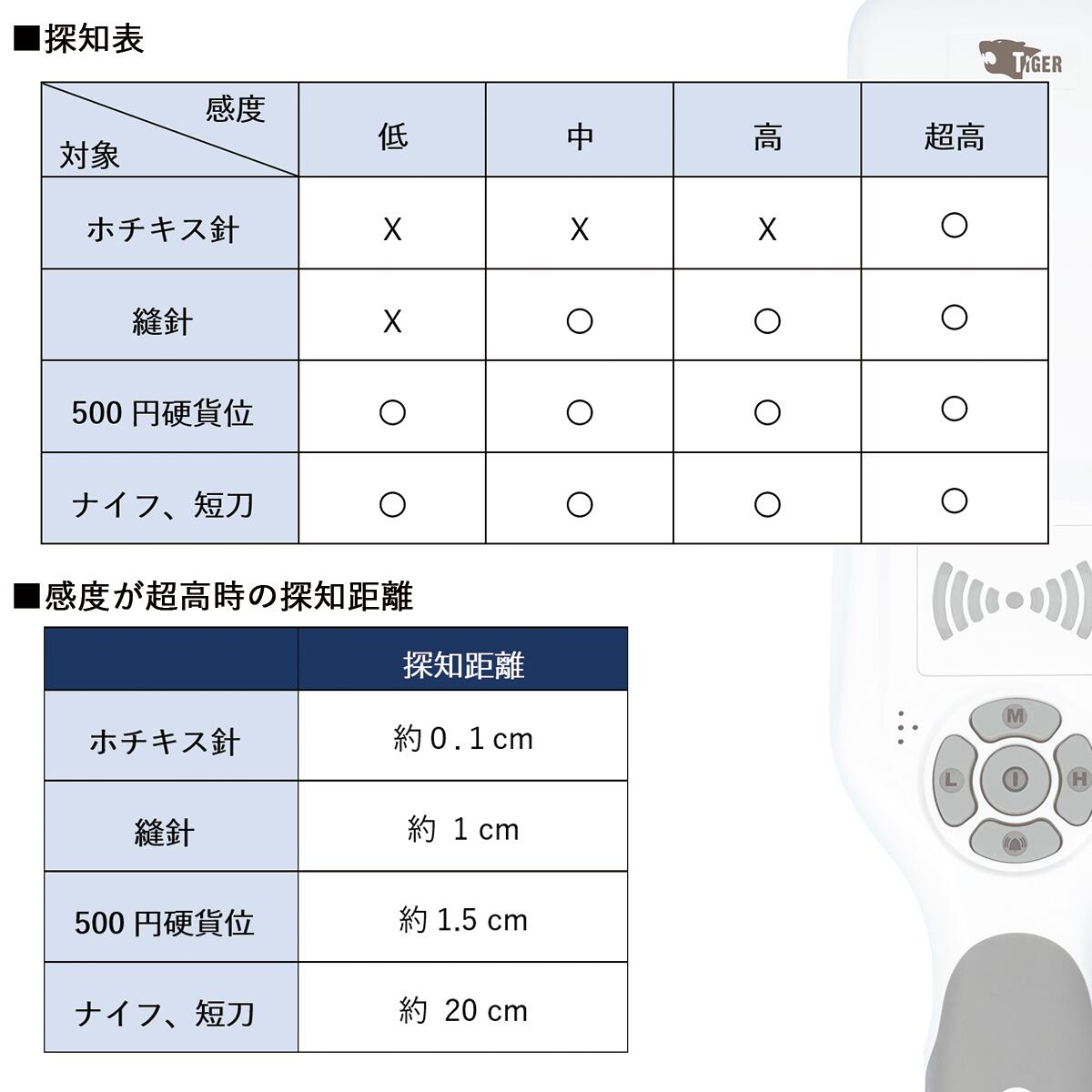 【ポイント最大10倍※要エントリー】超高感度金属探知器ハンディ金属探知機使いやすい3Way電源USB充電直結単3電池兼用型【1年間品質保証】金属検知器セキュリティ品質管理高品質業務用イベントコンサート検針rsltkh