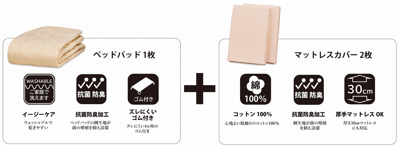公式】東京ベッド　(数量限定価格) 羊毛クイック3点セット D　ベッドパッド(140&times;195&times;35）マットレスカバー(140&times;195) TOKYOBED｜【公式】東京ベッド
