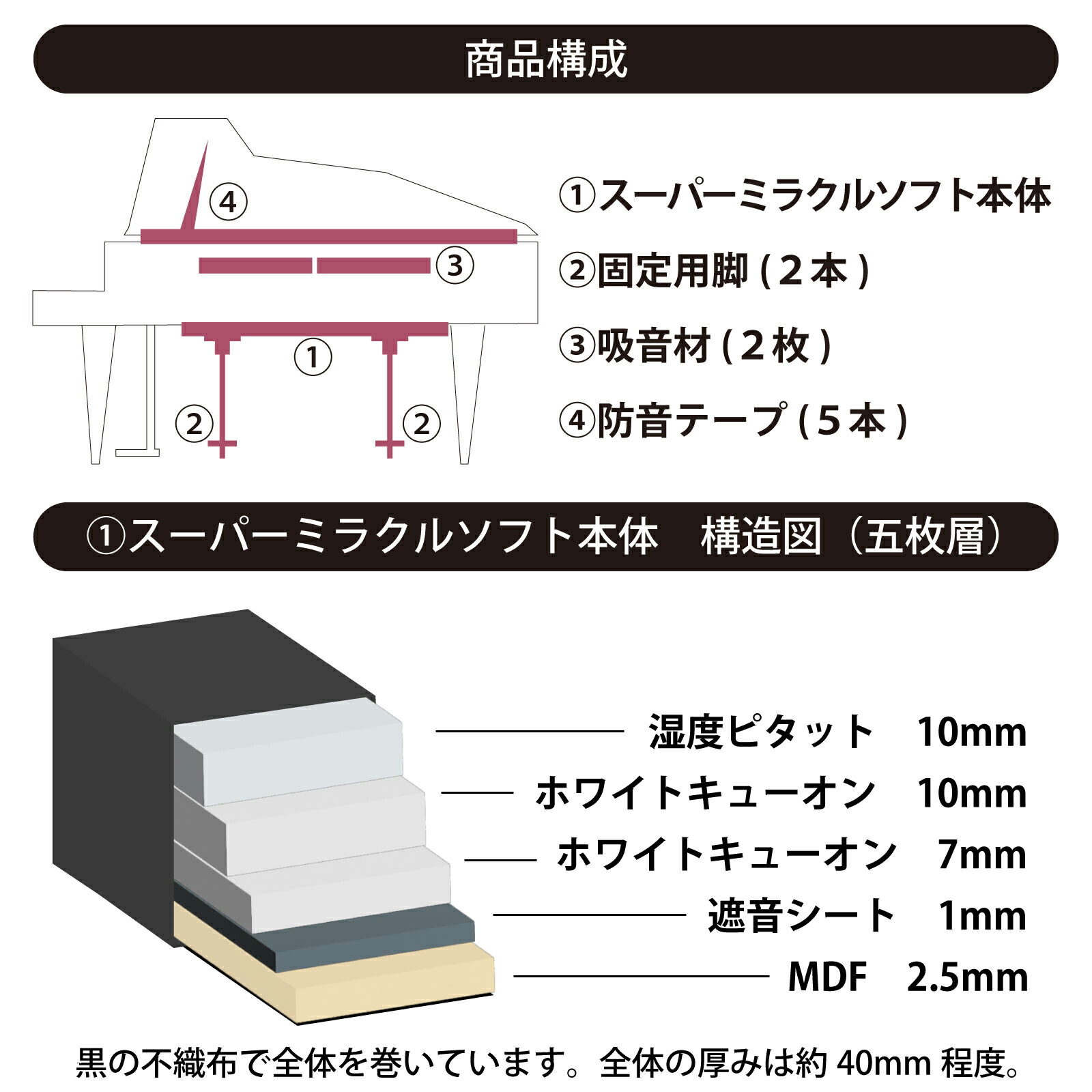 おしゃれ 防音ECOパネル アップライトピアノ用 TSP-2100 東京防音 湿度