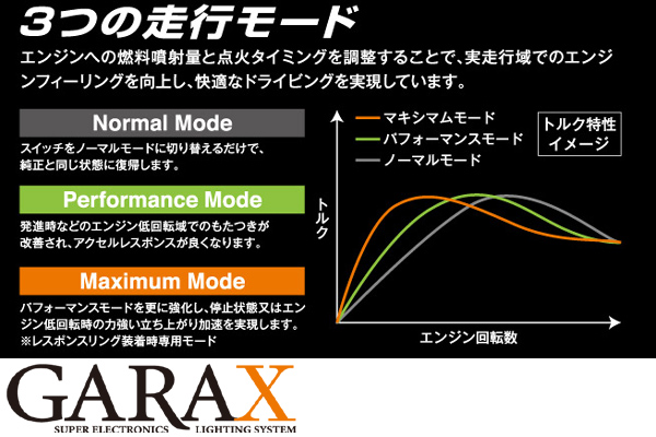 超可爱 GARAX S.D.i ミニコン 80系ノア ヴォクシー エスクァイア