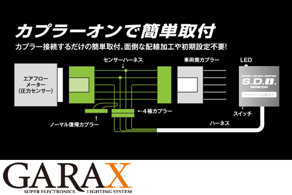 ヴィンテージ復刻 GARAX SDIミニコン 80系ノア/ヴォクシー