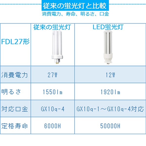 お気に入り <BR>パナソニック電工<BR>ツイン1 2本ブリッジ <BR>FPL28EX