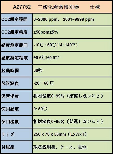 全国送料無料az霊堂 二酸化炭素めっけるコンテナー Az7752 Colegiovictorhugo Cl