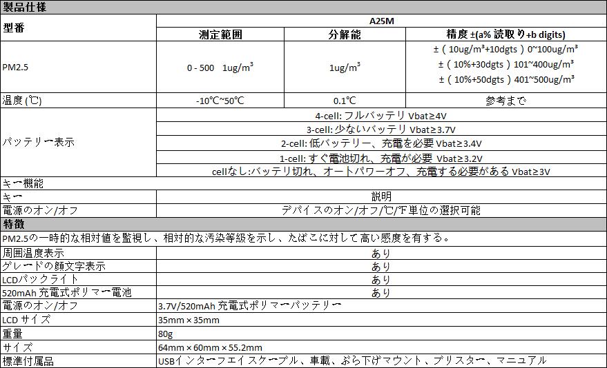 全国貨物輸送無料 Uni Tご廟 5m Pm2 5 濃さ換価コンテナ 5m Cannes Encheres Com