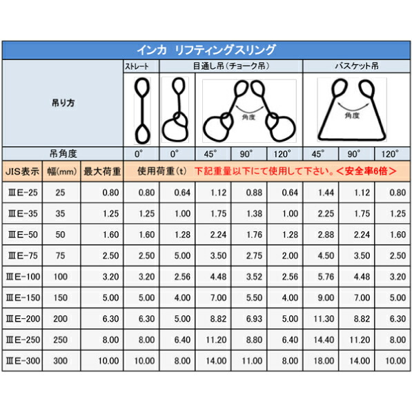 楽天市場】強力長シャックル 10個セット TSL2.5t(16×130) 長シャコ 2.5 