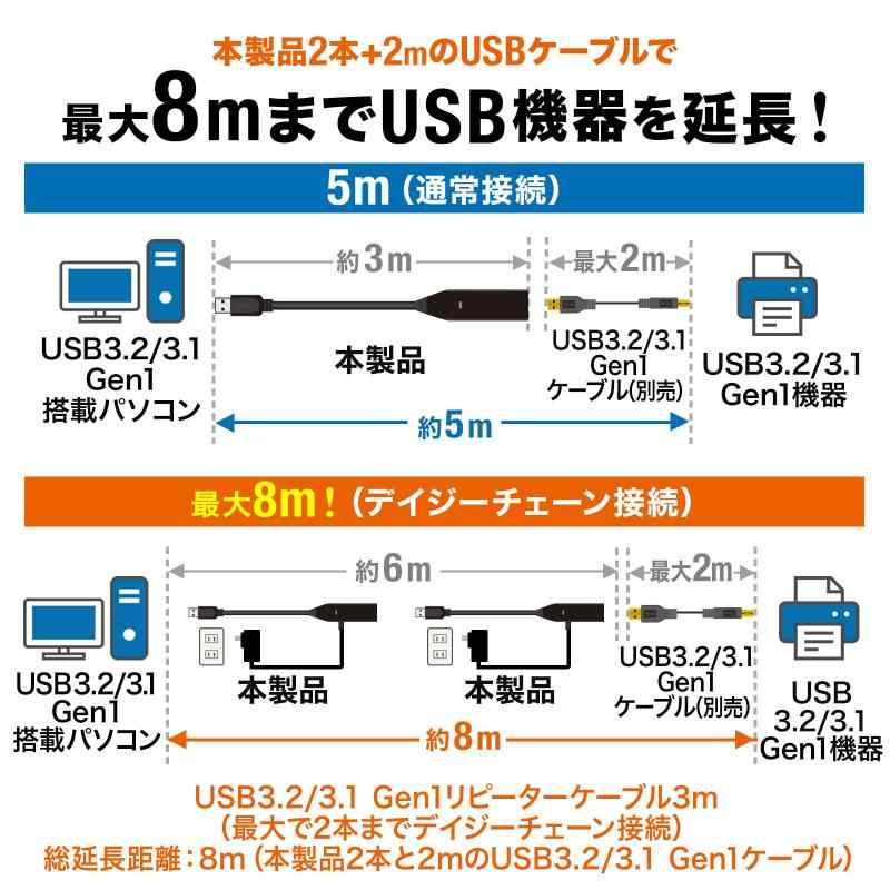 サンワサプライ USB延長ケーブル Gen1アクティブリピーターケーブル