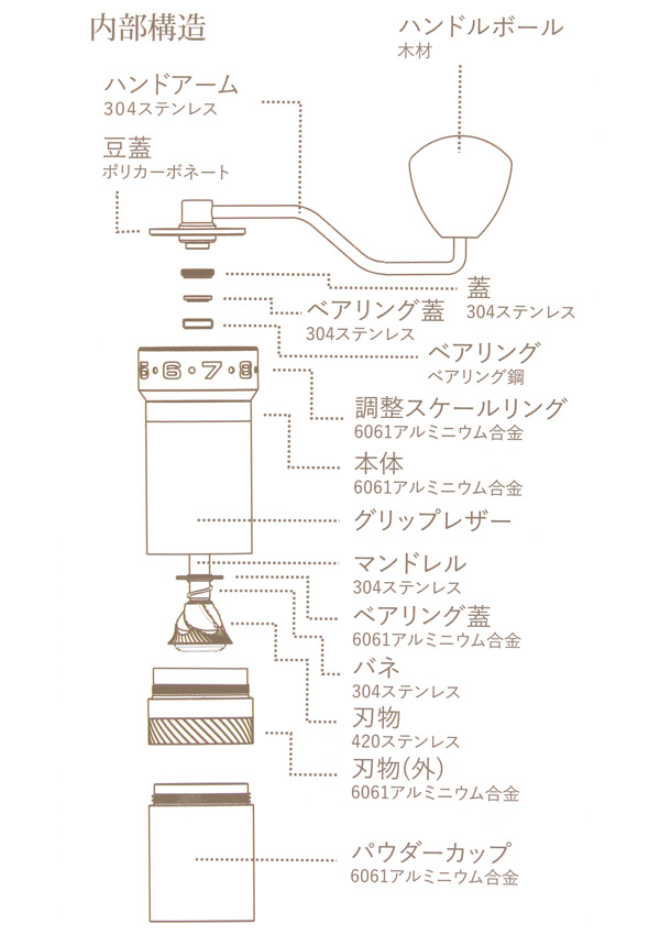京セラ (リョービ) ディスクグラインダー(脱着式) コードあり φ52mm/最大出力980W RG112 627452A 