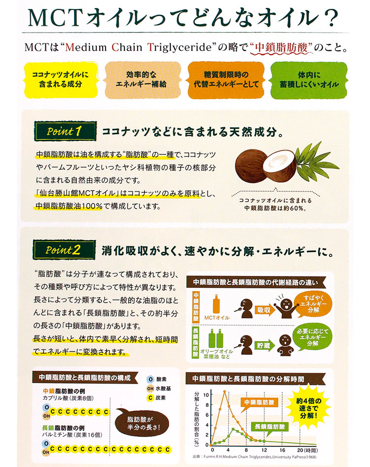 ５５％以上節約 迷ったらコレ ココナッツ由来100% 仙台勝山館 MCTオイル 360g 中鎖脂肪酸 バターコーヒー qdtek.vn