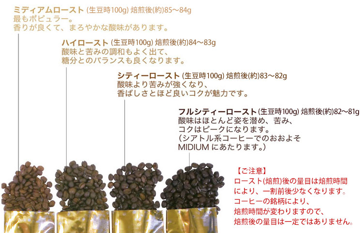 メール便・配達日時指定不可】 コロンビアローストお試し4種メール便（解説付）