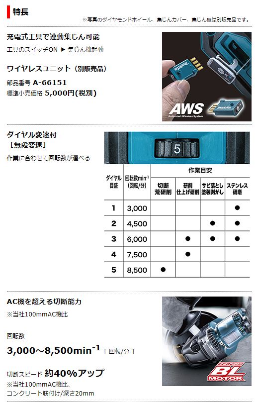 マキタ 40V充電式ディスクグラインダ GA019GRMX☆ 車用品 | dermascope.com