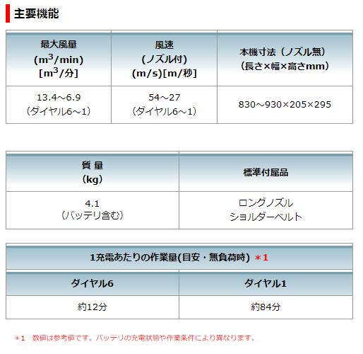 マキタ 36V充電式ブロワ MUB363DPG2 ☆ 車用品 | dzinsubaze.lv