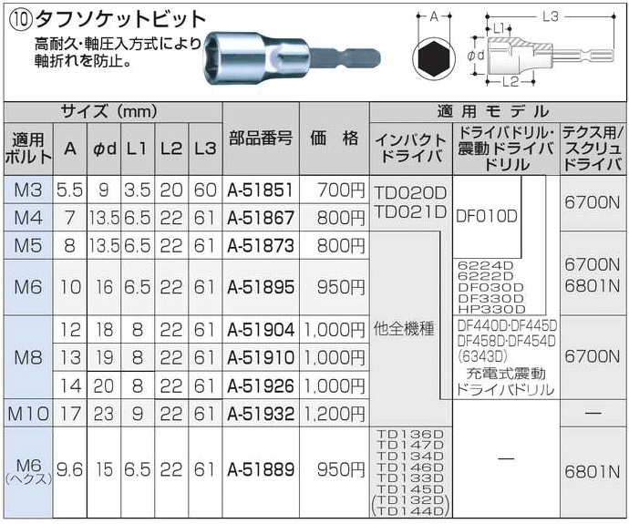 LEXIVON インパクトグレードソケットアダプター6点セット - 3インチ6インチ延長ビットホルダー付き 1 4インチ 3 8インチ 2イ  【75%OFF!】