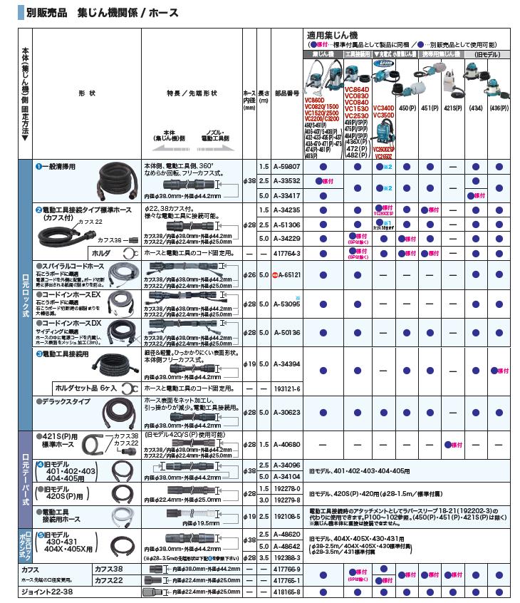 マキタ スパイラルコードホース A-65121 長さ5m 外径φ28mm 内径φ26mm 電動工具接続用コードを外側に配置 集じん機用 makita  5☆好評