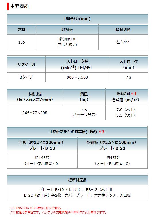 マキタ 18V充電式ジグソー JV182DRF☆ DIY・工具 | dermascope.com