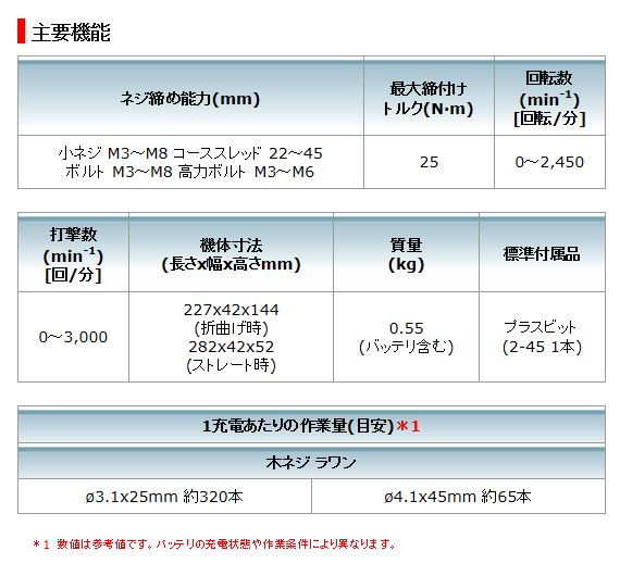 マキタ7.2V充電式ペンインパクトドライバTD022DSHXB(黒)