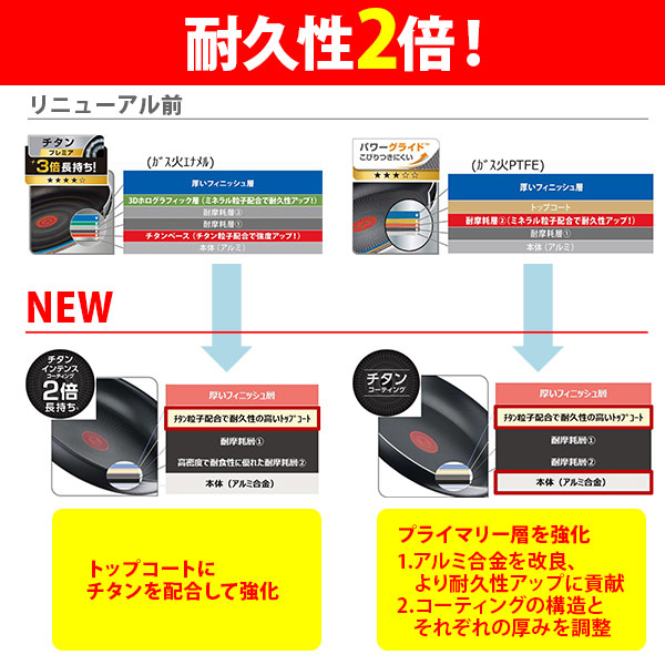 T-FALティファールインジニオ・ネオIHルージュ・アンリミテッド特別セット16