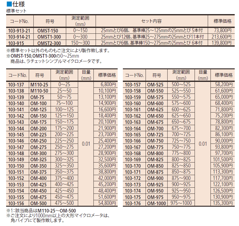 ミツトヨ ポイントマイクロ （112-153） メーカーJCSS校正証明書+