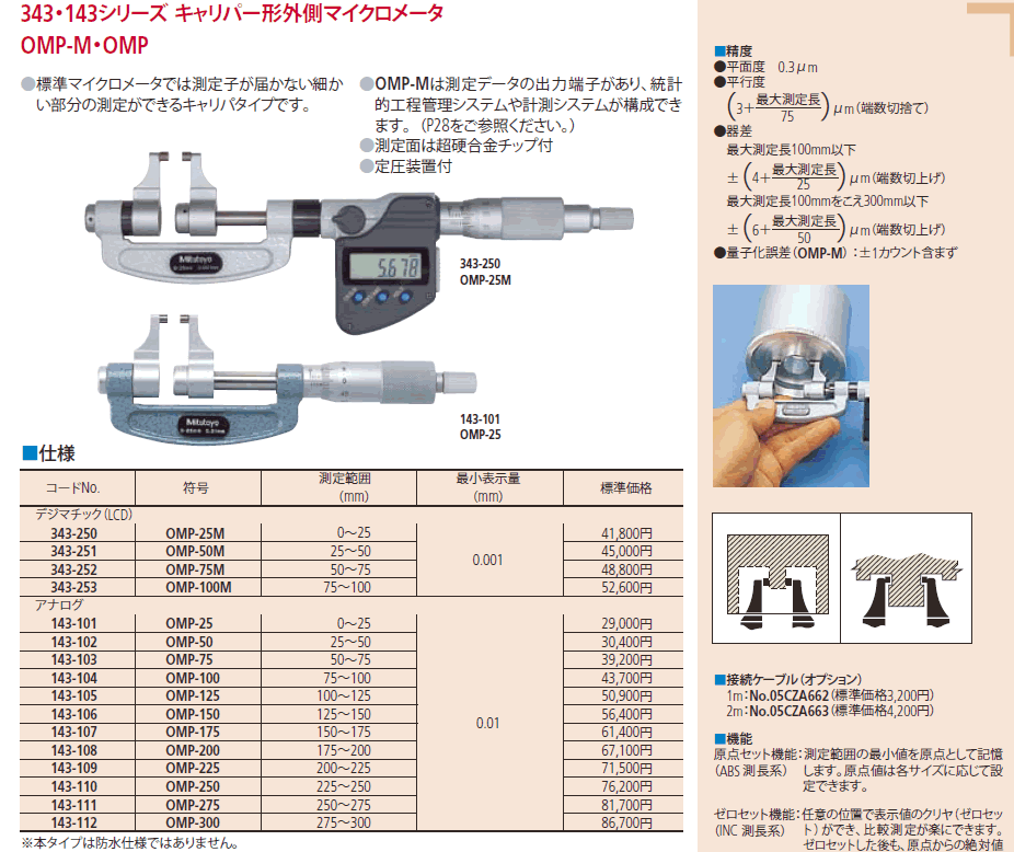 【ミツトヨ】 ミツトヨ OMP-175 143-107 キャリパ―形外側アナログマイクロメータ ータでは