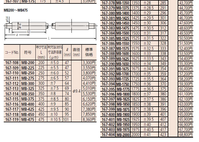 80%OFF!】 167シリーズ マイクロメータ基準棒MB-1400 ad-naturam.fr