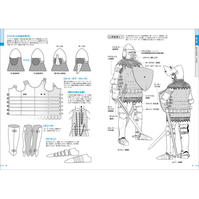 楽天市場 西洋甲冑 武具 作画資料 コミック画材通販 Tools楽天shop