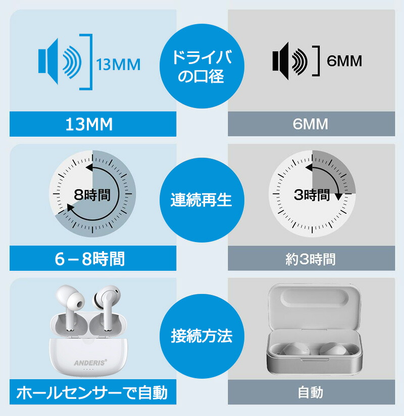 【オープン記念3日限定20倍ポイント】ワイヤレスイヤホンbluetoothイヤホンブルートゥースイヤホンワイヤレスイヤホンiphoneワイヤレスイヤホンノイズキャンセリングマイク通話高音質防水ワイヤレスイヤホンSiri対応長時間マイクiPhone/Android対応