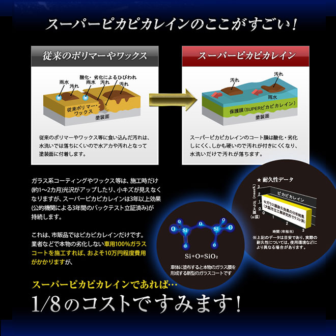 8 1店内p5倍 スーパーピカピカレイン 親水性 硬化型 ガラスコーティング剤 3年間 ノーワックス スポンジ クロス付き 光沢upとキズから愛車を守る 送料無料 ガラスコーティング コーティング剤 洗車 Top Super Giosenglish Com