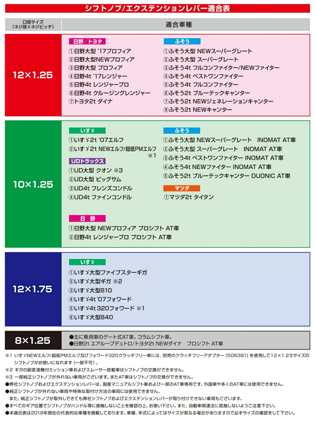 市場 ジェットイノウエ クランク型 ツイストエクステンションレバー 10×1.25