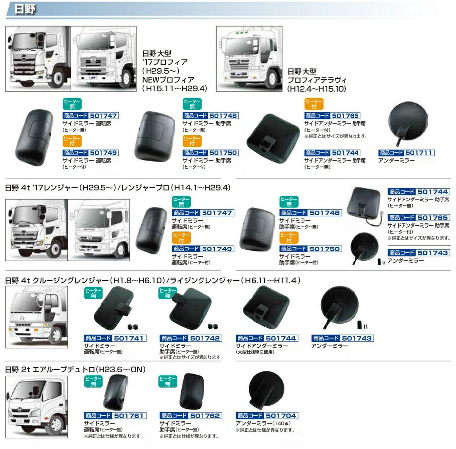 1320円 最高 ジェットイノウエ 補修用純正タイプミラー サイドミラー 助手席 ヒーター無 プロフィア レンジャー フォワード用 501748