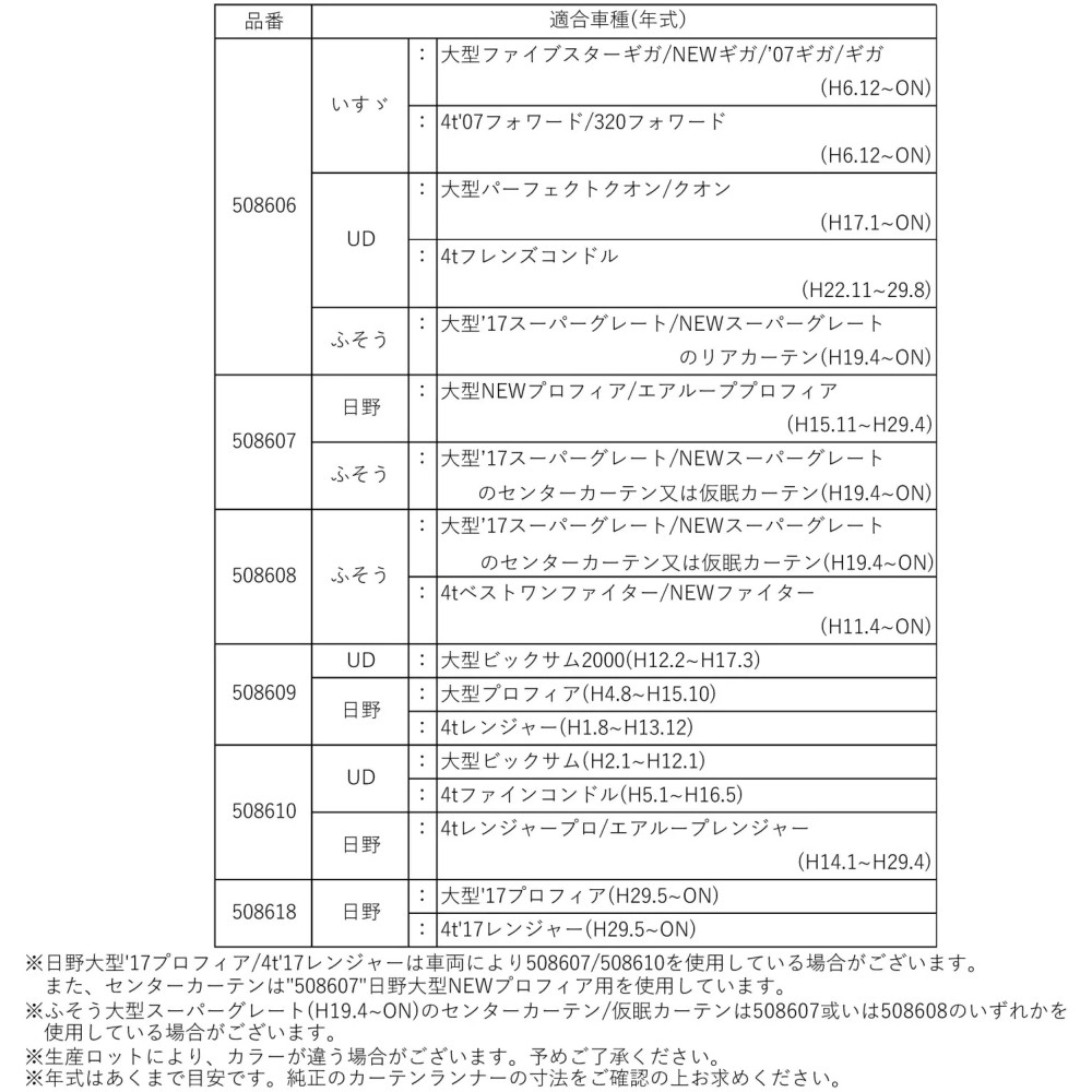 市場 ジェットイノウエ ふそう カーテンランナーセット