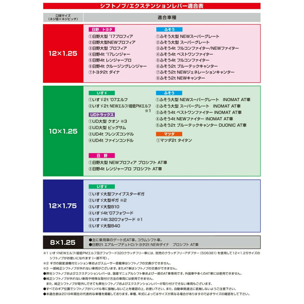 ジェットイノウエ クリスタル8角ノブ 星 150mm