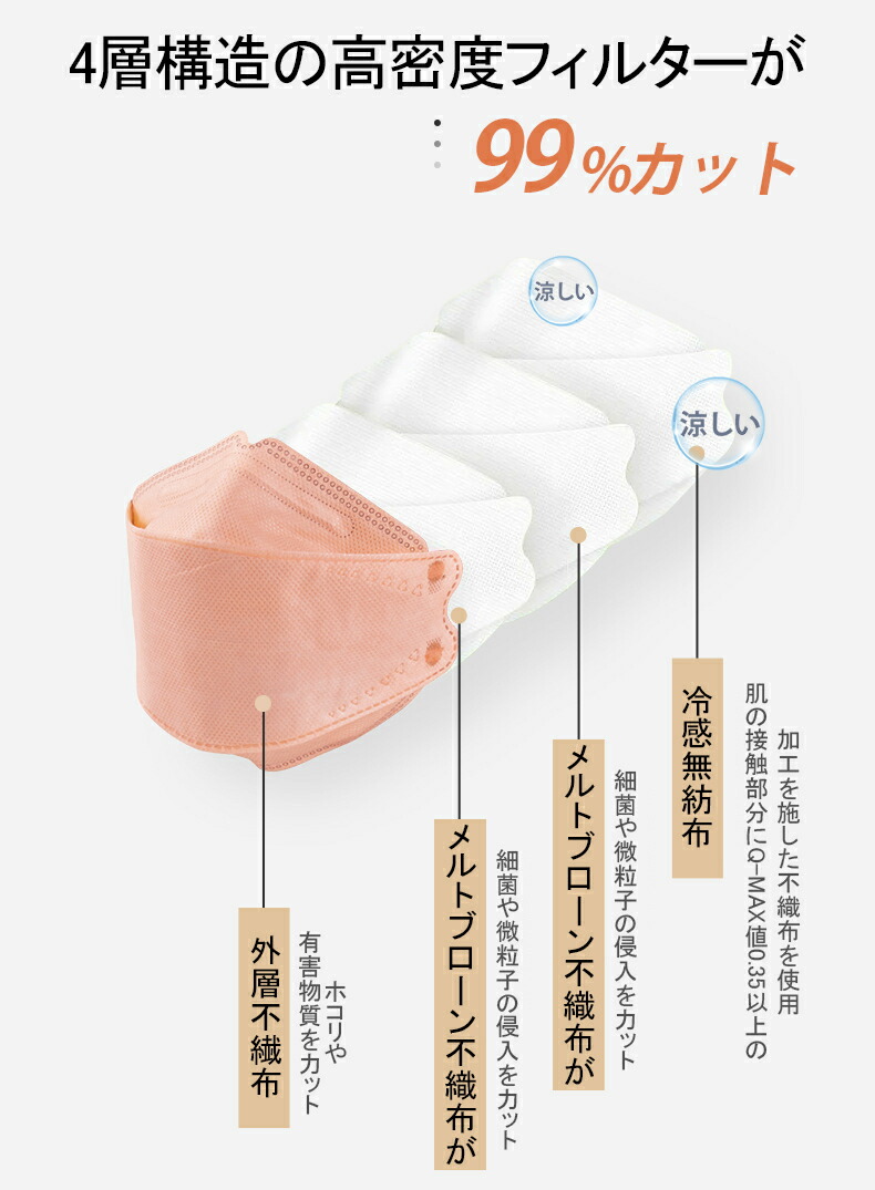 年間定番 ＼Q-MAX冷感値≧0.35 冷感不織布マスク 立体 500枚 接触冷感 不織布 ひんやり マスク バイカラー くすみカラー 夏用マスク  4層構造 高密度フィルター男女兼用 飛沫防止 3D 通気 使い捨てマスク mask 息苦しくない ウイルス PM2.5 桜色 血色マスク 通気抜群  fucoa.cl