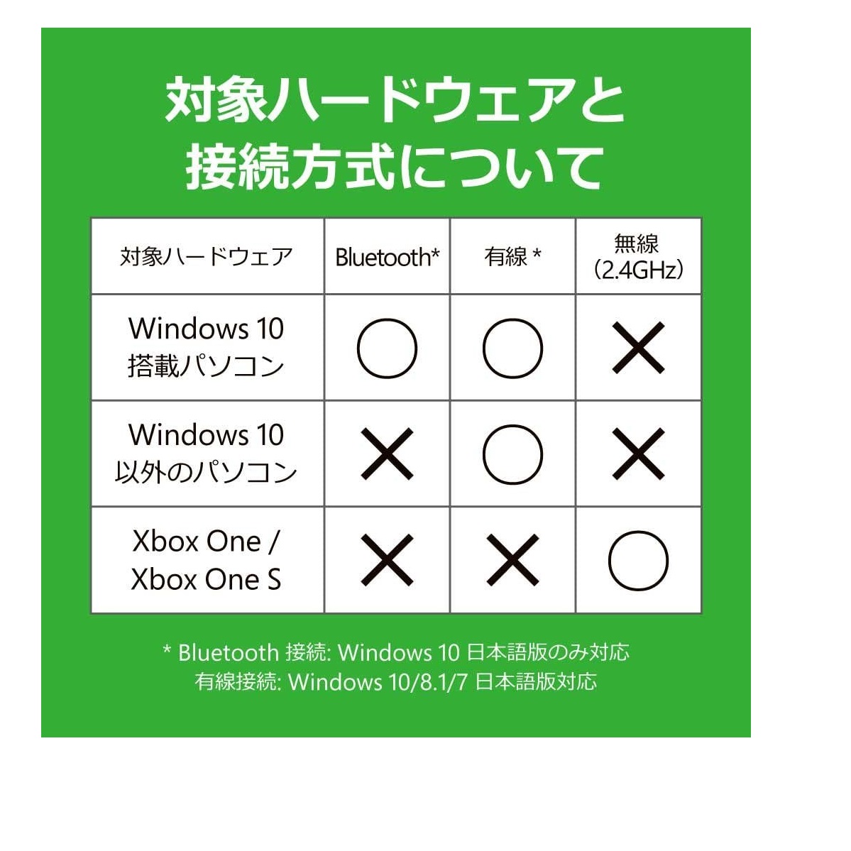 楽天市場 マイクロソフト ゲームコントローラー Bluetooth 有線接続 Xbox One Windows対応 Pc用usbケーブル同梱 4n6 Fabio