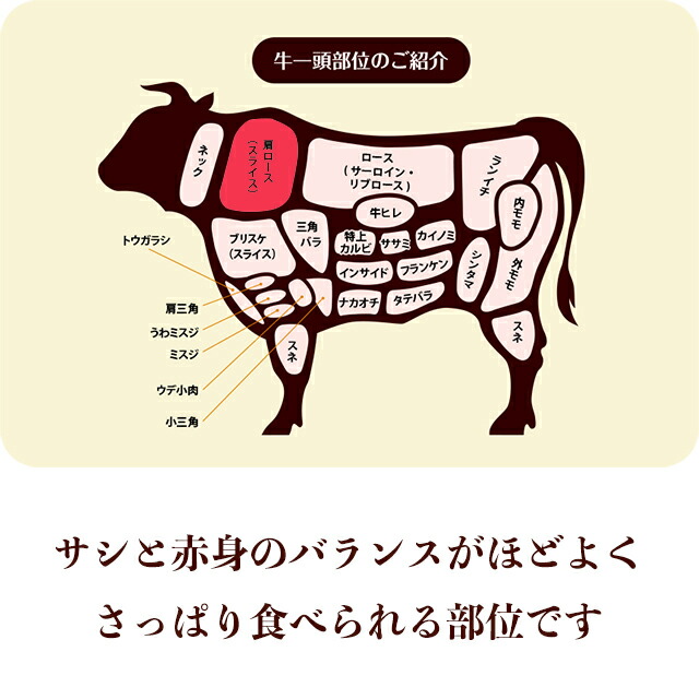 市場 初回購入300円オフ サシが入った部位を薄切りにしました冷凍でお届け 国産 極 黒毛和牛の超希少部位 2kg 旨さ 肩ロース 送料無料 極めた 400g 5パック 黒毛和牛 薄切り