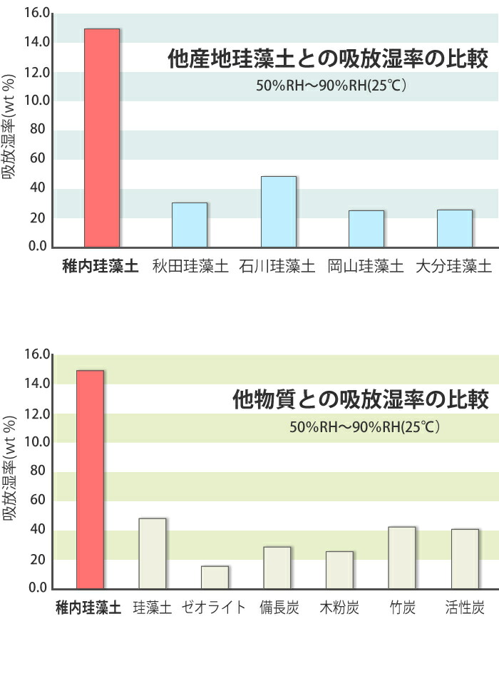 レビュー特典付トスレアウトレット珪藻土マットミニサイズキッチンスモール北海道稚内珪藻土快適トレイプレート台所食器コップ皿吸水吸収速乾小さいトレー棚日本製水受けペット歯ブラシラックスタンドボトル抗菌水切り訳あり