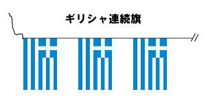 楽天市場 テトロン製 ギリシャ国旗枚連続旗 15ｍ S判 25 37 5ｃｍ トスパ世界の国旗販売ショップ