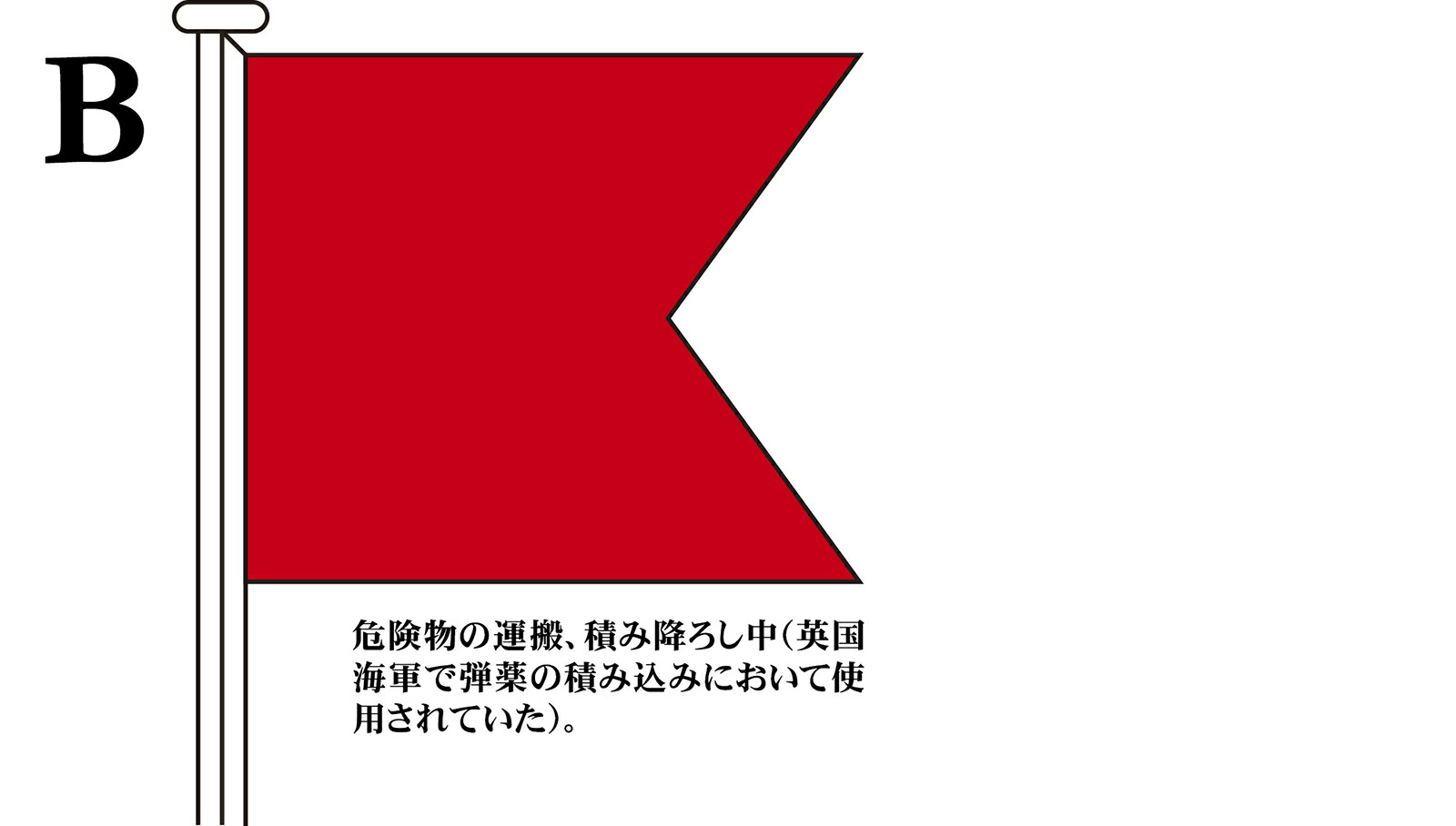 最も信頼できる 国際信号旗 中型：131×162cm・アクリル] Flags【F】[3巾 Alphabetical 文字旗 - ヨット -  www.comisariatolosandes.com