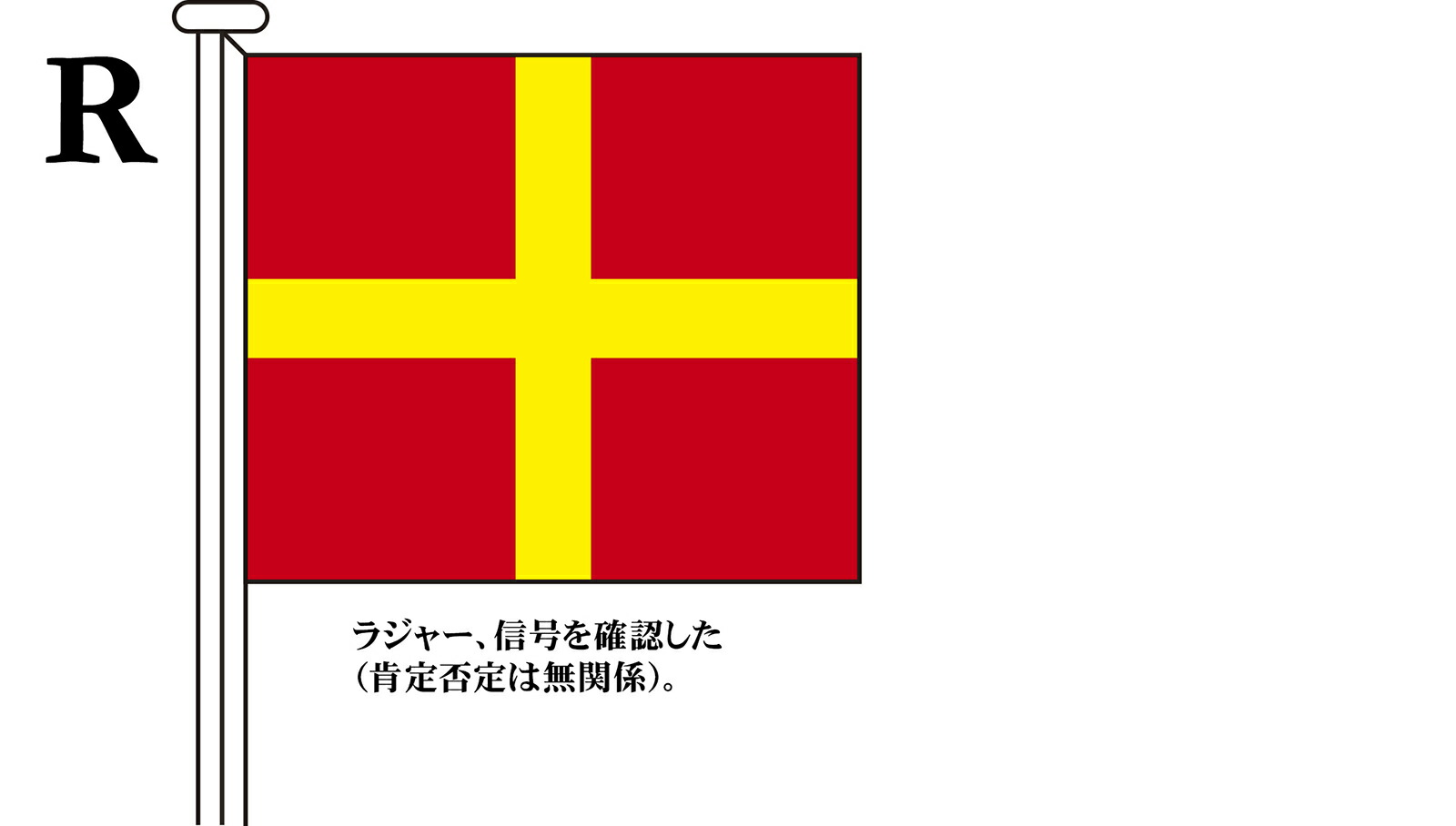 TOSPA 国際信号旗 文字旗 Alphabetical Flags【R】[3巾 中型：131&times;162cm ポリエステル]｜トスパ世界の国旗販売ショップ