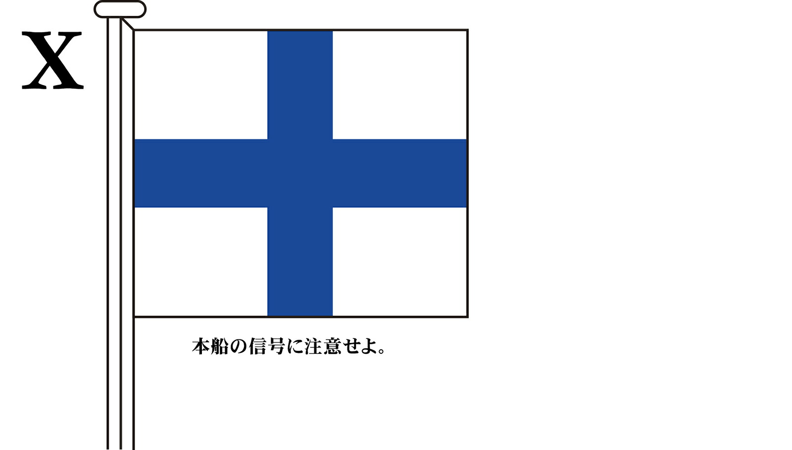 国際信号旗 文字旗 Alphabetical Flags 3巾 中型 【一部予約販売】