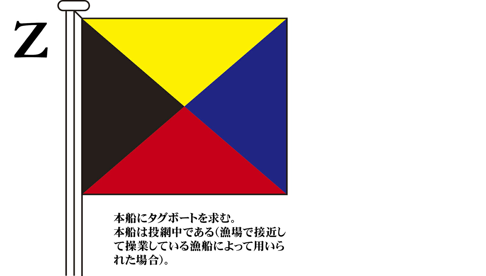 国際信号旗 文字旗 Alphabetical Flags 3巾 中型 【美品】