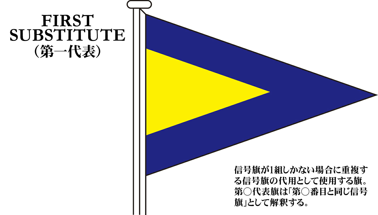 TOSPA 国際信号旗 代表旗 Substitutes【第一代表】 [2巾：136×181cm アクリル]