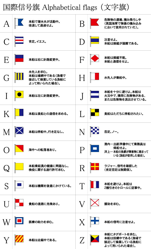 楽天市場 国際信号旗 数字旗 Numeral Pennants 8 ヨット用 30 76 6cm 木綿 トスパ世界の国旗販売ショップ