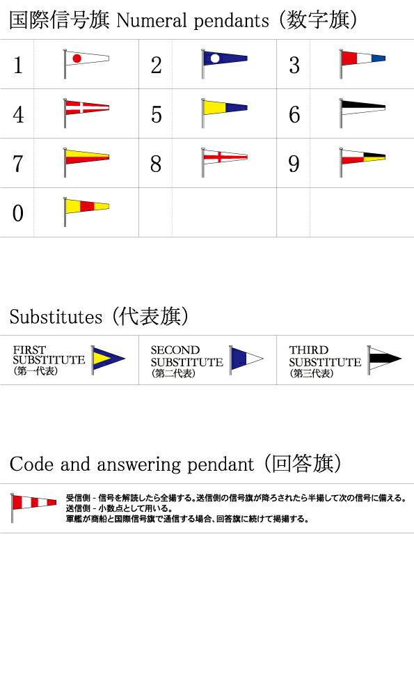 楽天市場】国際信号旗 文字旗 Alphabetical Flags【E】[2巾：90×120cm・アクリル]：トスパ世界の国旗販売ショップ