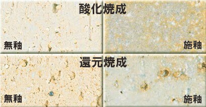 上鍋土 白 荒目 直火耐熱 焼成温度1170～1230℃ ペタライト入り 直火耐熱用 土鍋用 シャモットは荒目 陶芸用 粘土 土鍋 陶芸